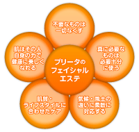 円形図
