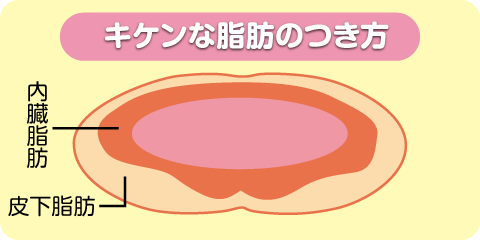 �L�P���Ȏ��b�̂���